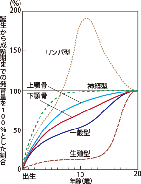 骨格をコントロールできる